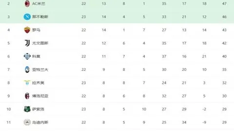 朝鲜意外2-1胜出仍世界杯梦碎！阿联酋主帅保罗-本托宣布下课