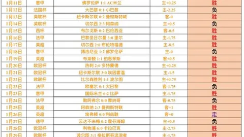 阿紮爾與皇馬融合之困難所在