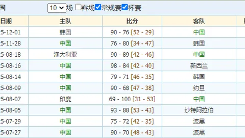 张宁独得35分，山西险胜天津1分，夺得常规赛第二席位