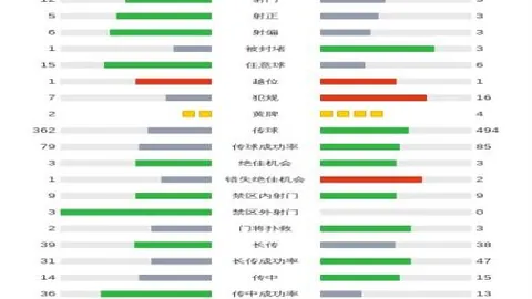 格威獲賽斯-庫裏讚譽：球隊精神支柱，全維度展現卓越表現